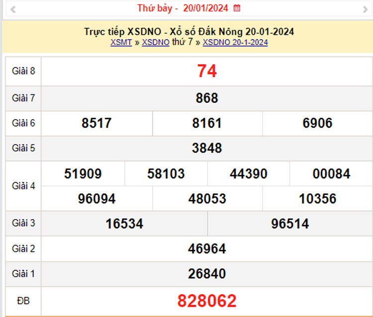 XSDNO 27/1, Kết quả xổ số Đắk Nông hôm nay 27/1/2024, KQXSDNO Thứ Bảy ngày 27 tháng 1