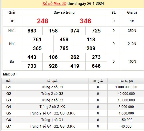 Vietlott 26/1, kết quả xổ số Vietlott hôm nay 26/1/2024, Vietlott Mega 6/45 26/1