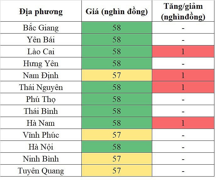 Giá heo hơi miền Bắc hôm nay 27/1/2024 tăng trên diện rộng