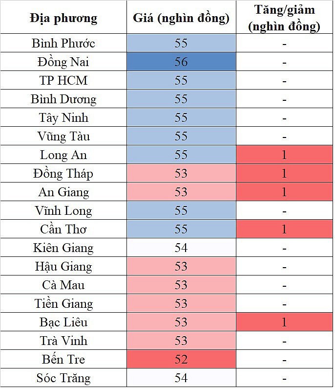 Giá heo hơi miền Nam hôm nay 26/1/2024 đà tăng vẫn tiếp diễn