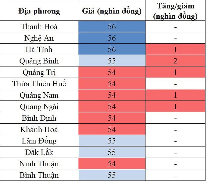 Giá heo hơi miền Trung - Tây Nguyên hôm nay 27/1/2024 tăng nhẹ