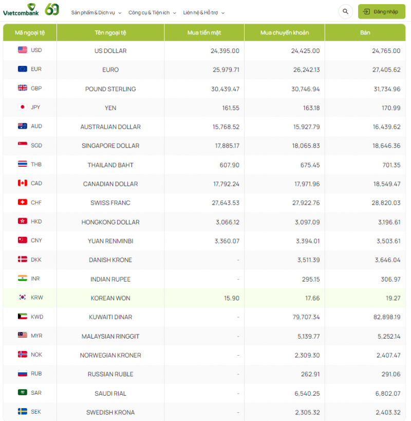 Tỷ giá Won Hàn Quốc hôm nay 27/1/2024: Giá Won tại Vietinbank đứng giá, Vietcombank giảm