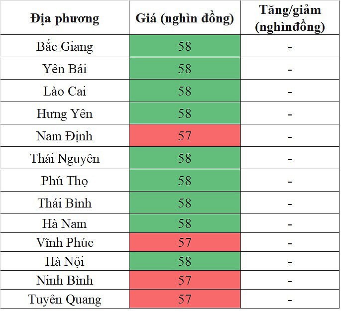 Giá heo hơi miền Bắc hôm nay 28/1/2024 cao nhaats 58.000 đồng/kg