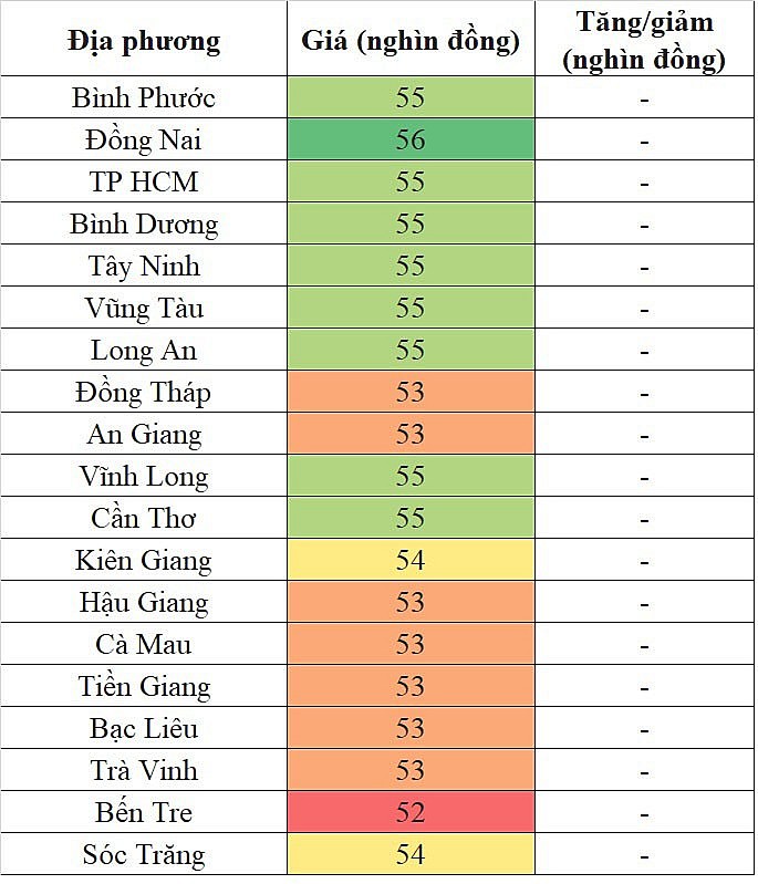 Giá heo hơi miền Nam hôm nay 28/1/2024 thấp nhất 52.000 đồng/kg