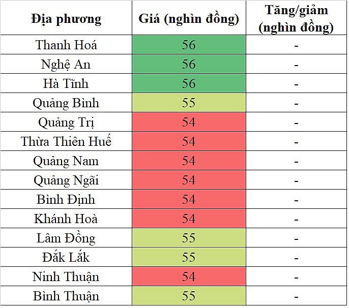 Giá heo hơi miền Trung - Tây Nguyên hôm nay 28/1/2024 đi ngang trên diện rộng