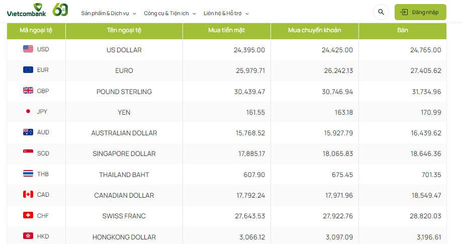 Tỷ giá AUD hôm nay 27/1/2024: AUD các ngân hàng tăng giảm trái chiều