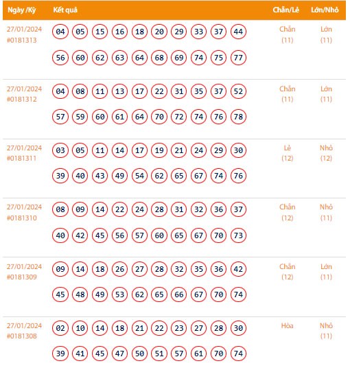 Vietlott 27/1, Kết quả xổ số Keno hôm nay ngày 27/1/2024, Vietlott Keno thứ Bảy 27/1