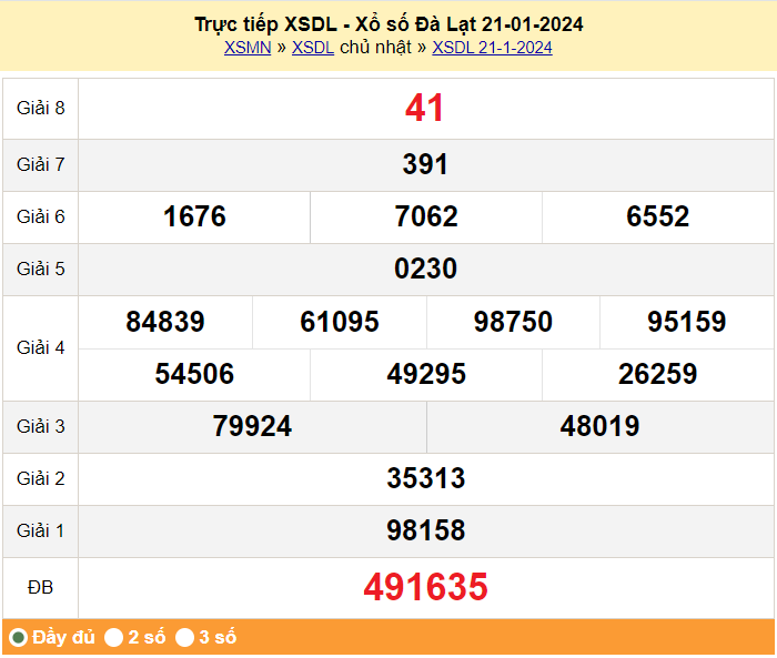 XSDL 21/1, Xổ số Đà Lạt ngày 21 tháng 1