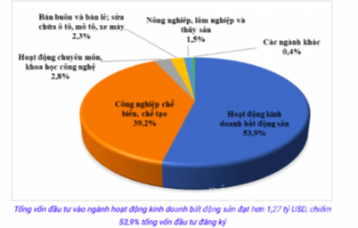 Thu hút FDI tháng 1/2024 tăng 40,2% so với cùng kỳ 2023