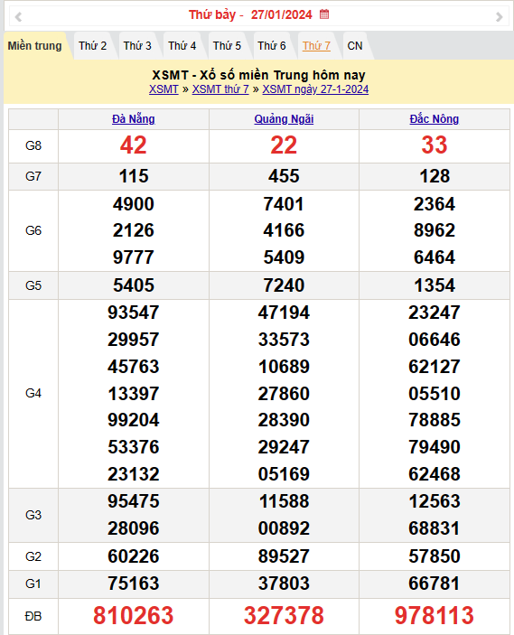 Kết quả Xổ số miền Trung ngày 28/1/2024, KQXSMT ngày 28 tháng 1, XSMT 28/1, xổ số miền Trung hôm nay