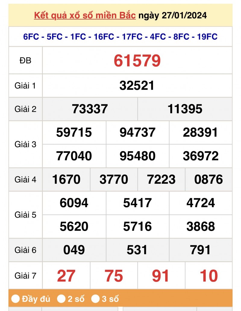 Kết quả Xổ số miền Bắc ngày 28/1/2024, KQXSMB ngày 28 tháng 1, XSMB 28/1, xổ số miền Bắc hôm nay