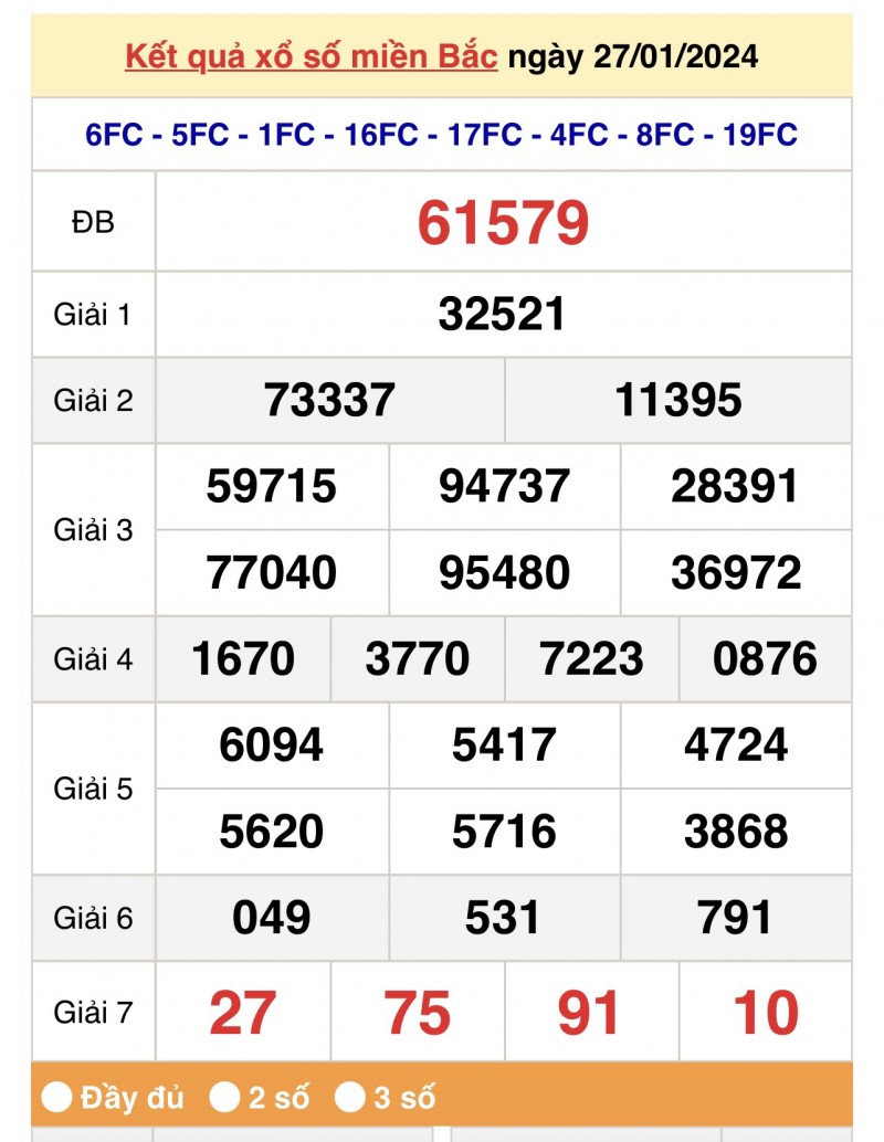 XSMB 27/1, Kết quả xổ số miền Bắc 27 tháng 1, trực tiếp XSMB 27/1/2024