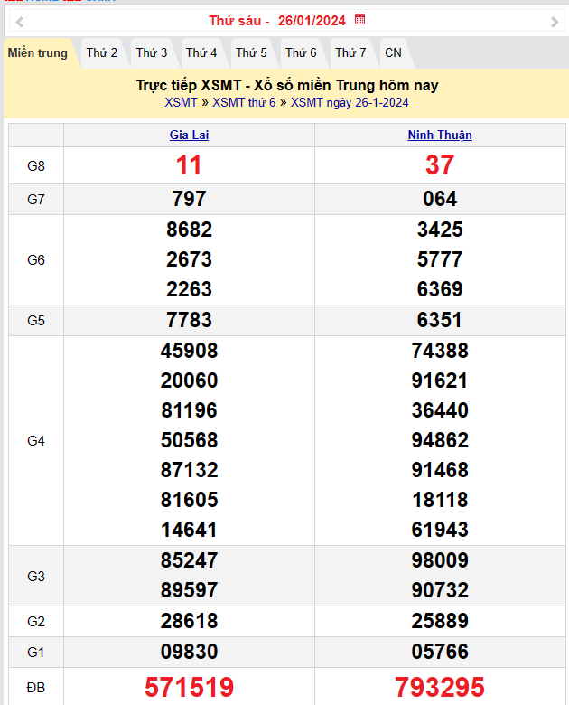 XSMT 28/1, Kết quả xổ số miền Trung hôm nay 28/1/2024,xổ số miền Trung ngày 28 tháng 1, trực tiếp XSMT 28/1