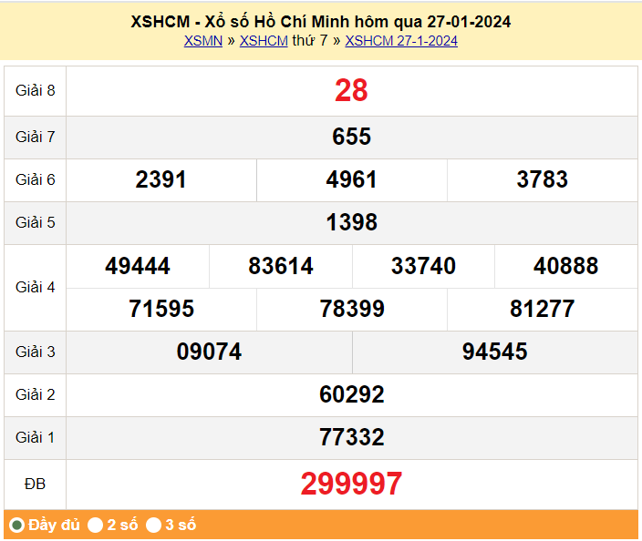 XSHCM 27/1, Kết quả Xổ số TP.HCM ngày 27/1