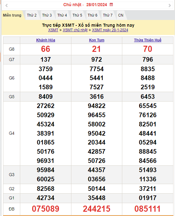 Kết quả Xổ số miền Trung ngày 29/1/2024, KQXSMT ngày 29 tháng 1, XSMT 29/1, xổ số miền Trung hôm nay