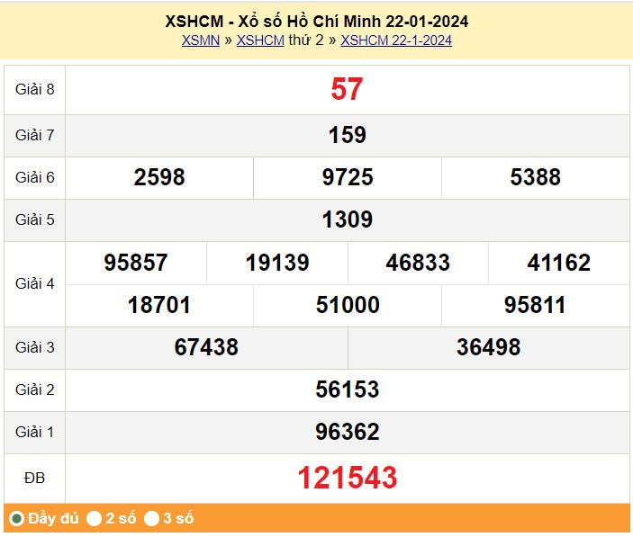 XSHCM 29/1, Xem kết quả xổ số TP.HCM hôm nay 29/1/2024, xổ số TP.HCM ngày 29 tháng 1