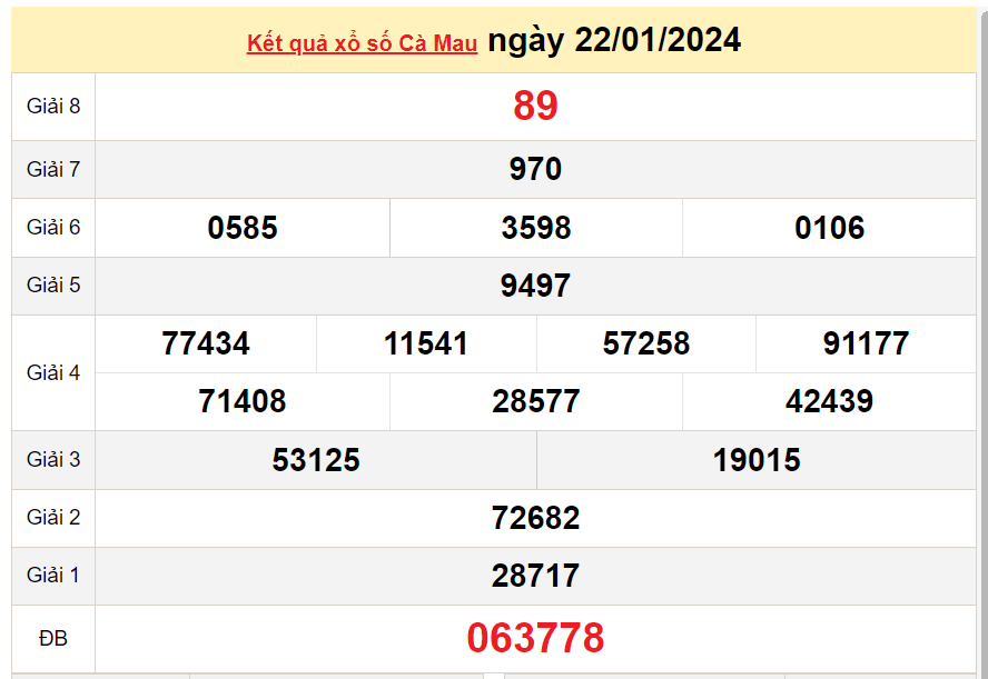 XSCM 29/1, Xem kết quả xổ số Cà Mau hôm nay 29/1/2024, xổ số Cà Mau ngày 29 tháng 1