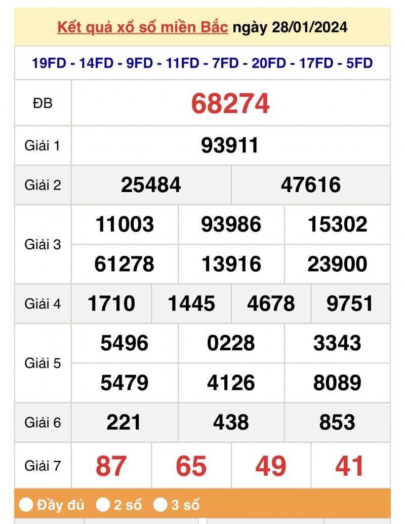 XSMB 28/1, Kết quả xổ số miền Bắc 28 tháng 1, trực tiếp XSMB 28/1/2024