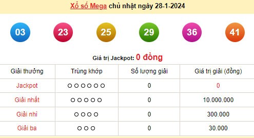 Vietlott 28/1, kết quả xổ số Vietlott hôm nay 28/1/2024, Vietlott Mega 6/45 28/1