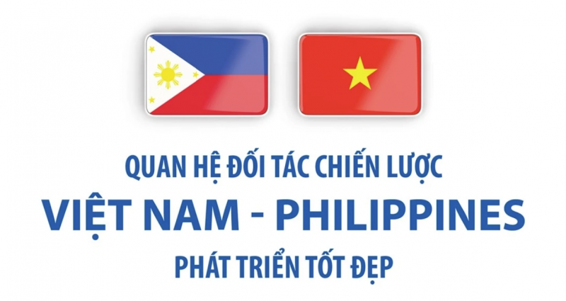 Quan hệ Đối tác Chiến lược Việt Nam-Philippines phát triển tốt đẹp