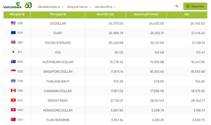 Tỷ giá AUD hôm nay 29/1/2024: AUD Vietcombank, MB tăng giá; BIDV đảo chiều giảm giá