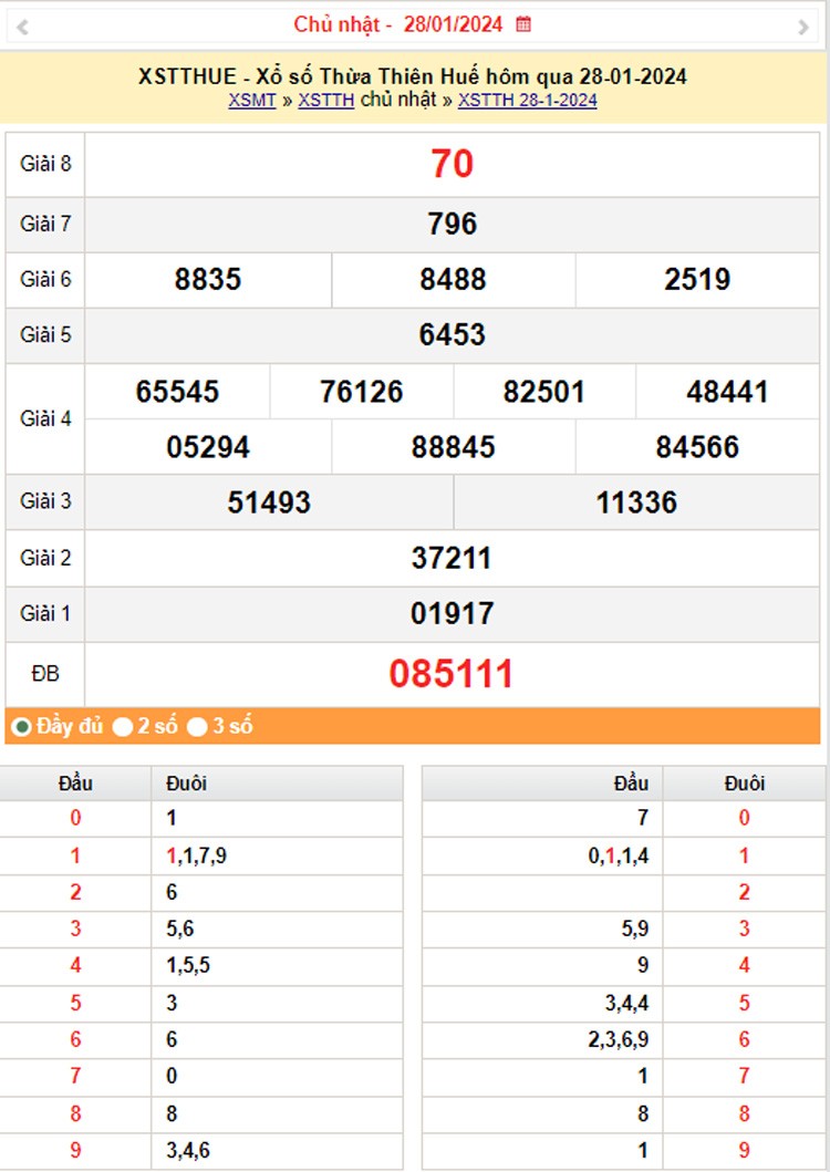 XSTTH 29/1, Kết quả xổ số Thừa Thiên Huế hôm nay 29/1/2024, KQXSTTH thứ Hai ngày 29 tháng 1