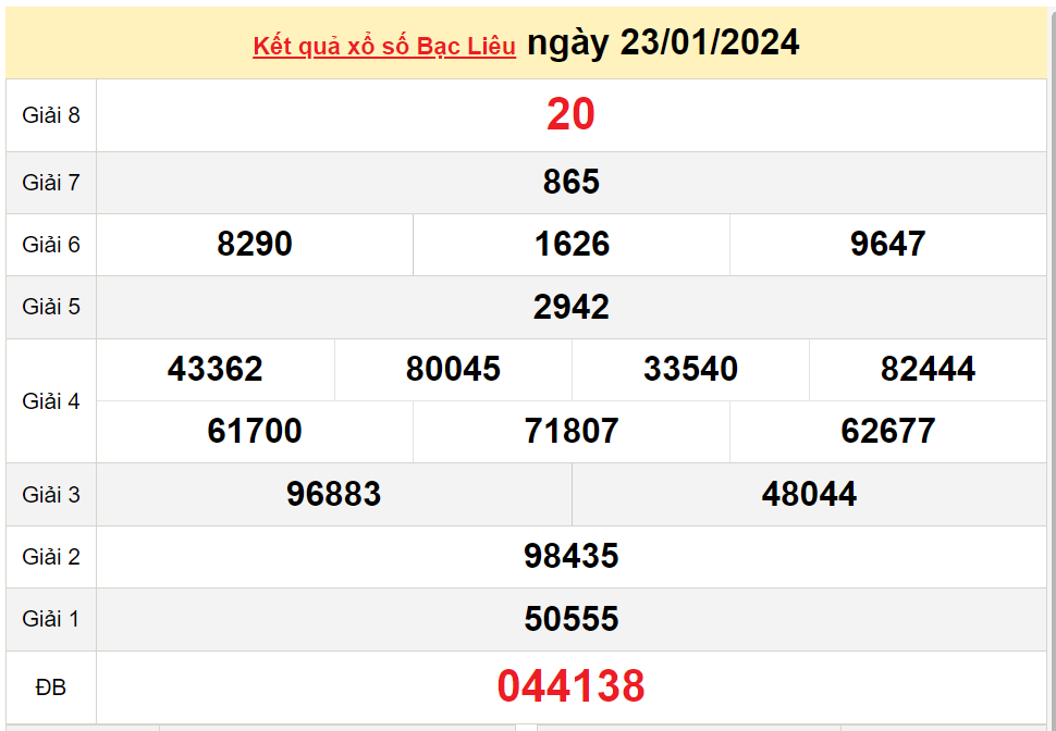 XSBL 30/1, Xem kết quả xổ số Bạc Liêu hôm nay 30/1/2024, xổ số Bạc Liêu ngày 30 tháng 1