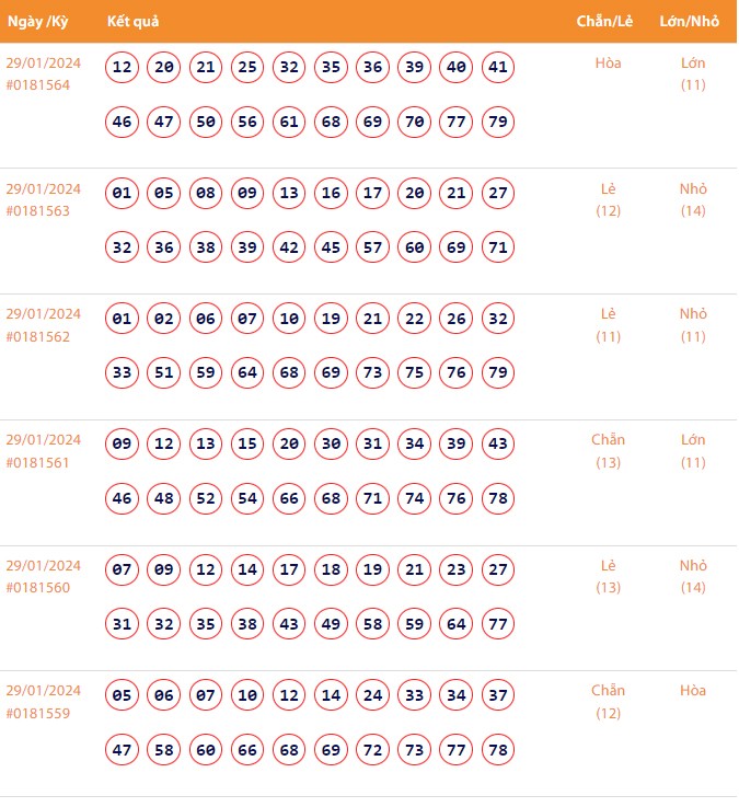 Vietlott 29/1, Kết quả xổ số Keno hôm nay ngày 29/1/2024, Vietlott Keno thứ Hai 29/1