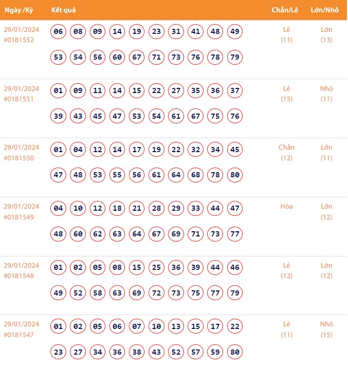 Vietlott 29/1, Kết quả xổ số Keno hôm nay ngày 29/1/2024, Vietlott Keno thứ Hai 29/1