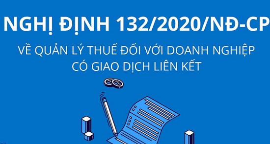 VCCI lên tiếng về quy định quản lý thuế đối với giao dịch liên kết