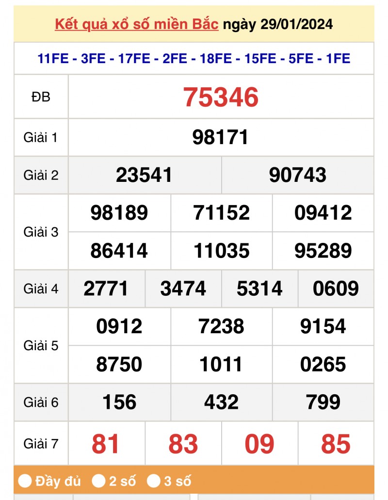 XSMB 30/1, Kết quả xổ số miền Bắc hôm nay 30/1/2024, xổ số miền Bắc 30 tháng 1, trực tiếp XSMB 30/1
