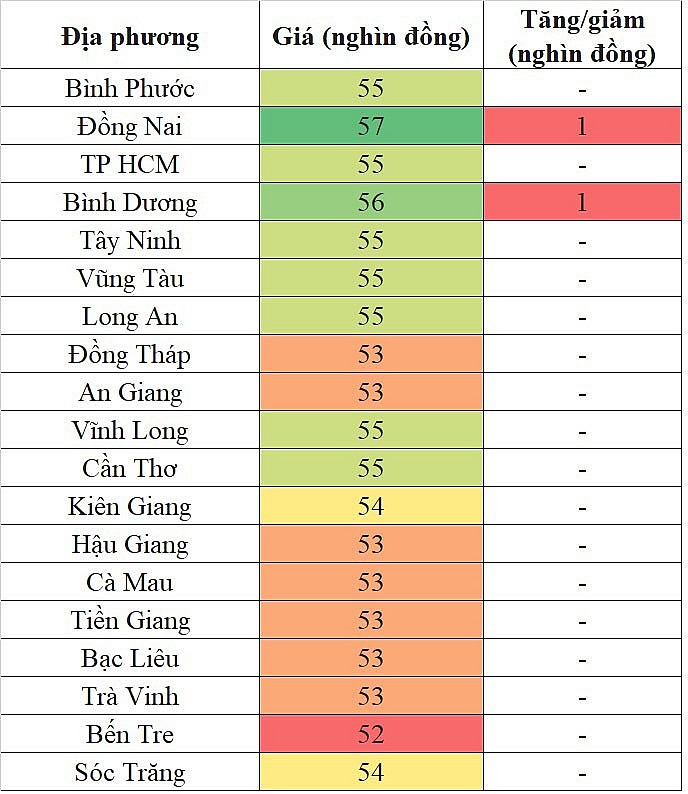 Giá heo hơi miền Nam hôm nay 30/1/2024 tăng trong phạm vi hẹp