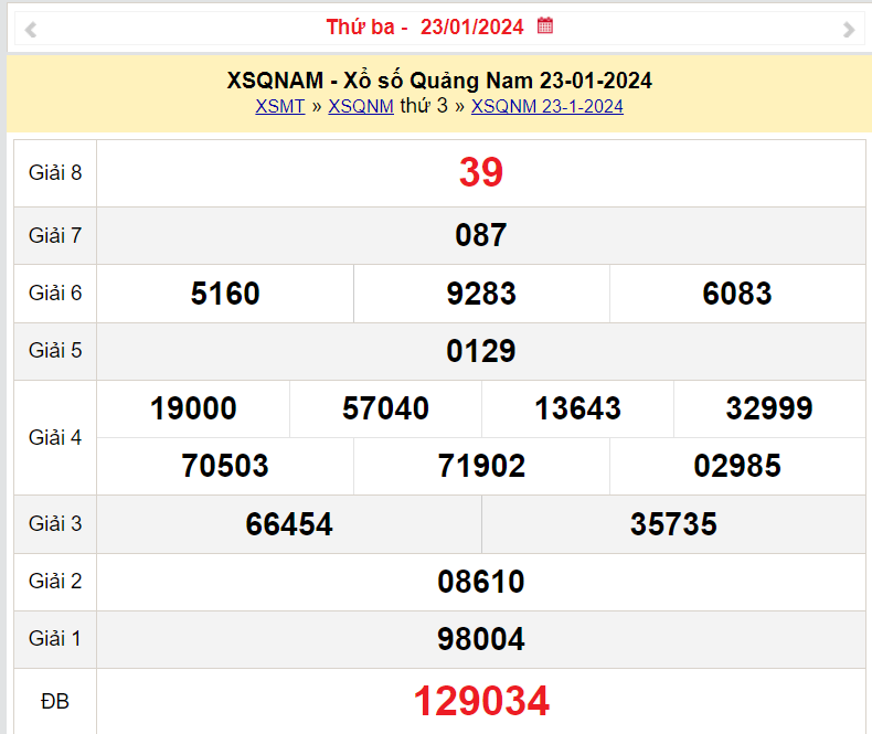 XSQNA 23/1, Kết quả xổ số Quảng Nam hôm nay 23/1/2024, KQXSQNA thứ Ba ngày 23 tháng 1