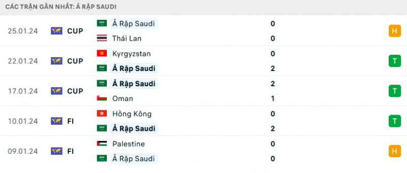 Link xem trực tiếp trận Saudi Arabia và Hàn Quốc, 23h ngày 30/1