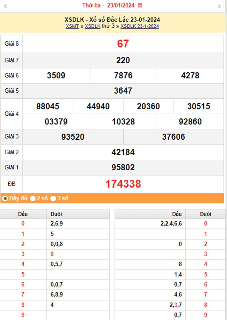 XSDLK 30/1, Kết quả xổ số Đắk Lắk hôm nay 30/1/2024, KQXSDLK thứ Ba ngày 30 tháng 1