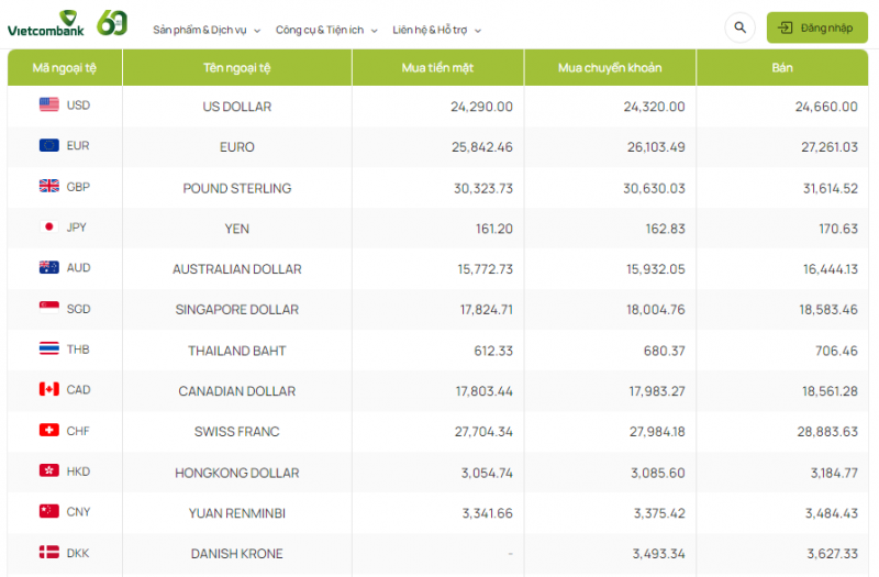 Tỷ giá AUD hôm nay 30/1/2024: Giá đô la Úc Vietcombank tăng; AUD tại MB, BIDV giảm giá