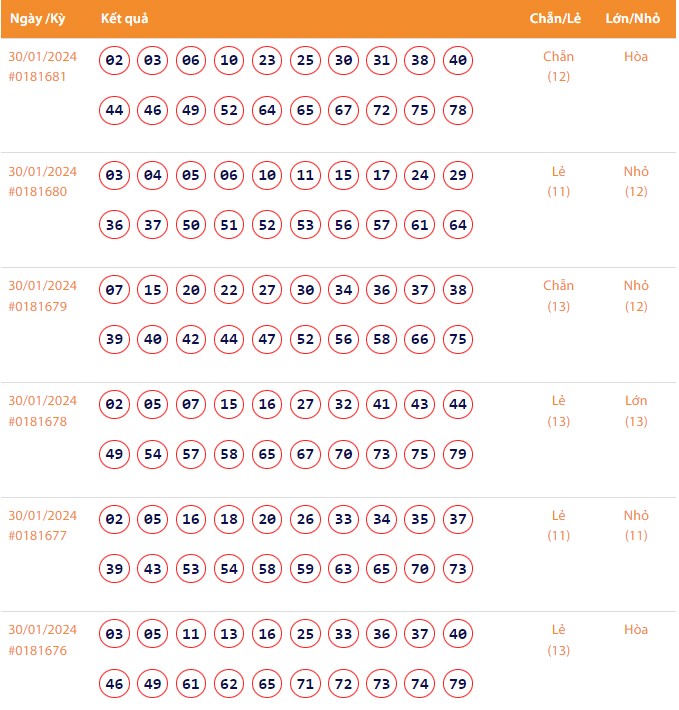 Vietlott 30/1, Kết quả xổ số Keno hôm nay ngày 30/1/2024, Vietlott Keno thứ Ba 30/1