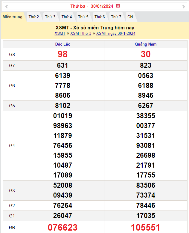 Kết quả Xổ số miền Trung ngày 31/1/2024, KQXSMT ngày 31 tháng 1, XSMT 31/1, xổ số miền Trung hôm nay