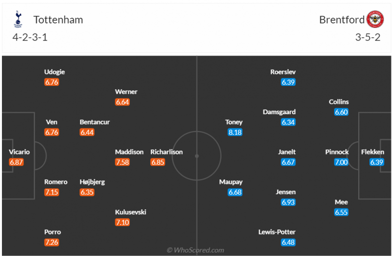 Nhận định bóng đá Tottenham và Brentford (02h30 ngày 01/02), Vòng 22 Ngoại hạng Anh