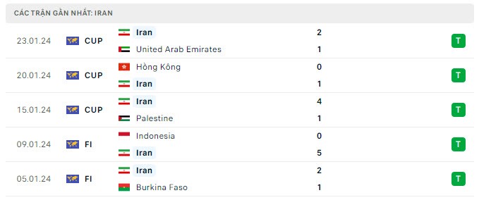 Link xem trực tiếp trận Iran và Syria, 23h ngày 31/1