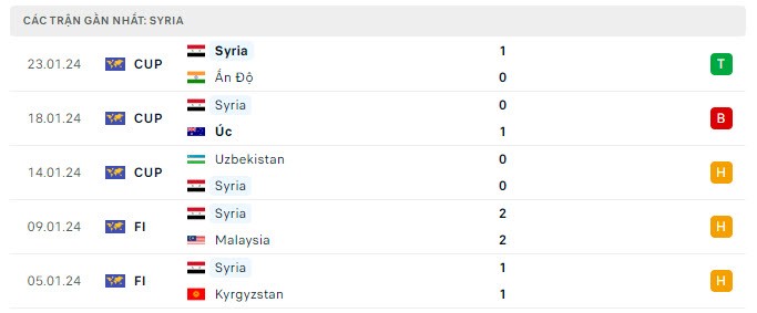 Link xem trực tiếp trận Iran và Syria, 23h ngày 31/1