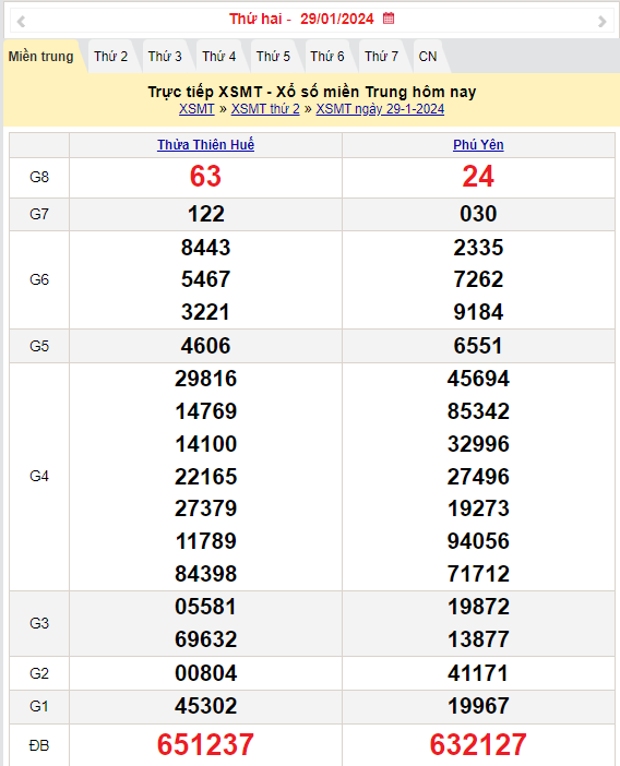 XSMT 31/1, Kết quả xổ số miền Trung hôm nay 31/1/2024,xổ số miền Trung ngày 31 tháng 1, trực tiếp XSMT 31/1