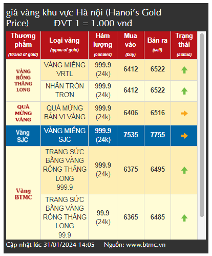 Chuyên gia nêu lý do giá vàng có thể chinh phục mức cao mới trong năm 2024