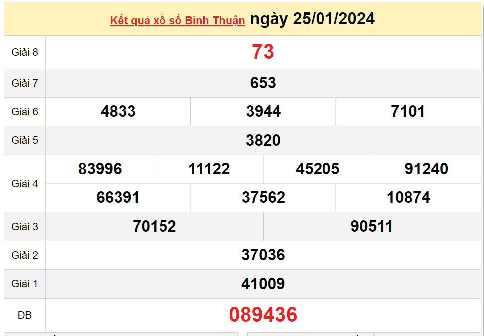 XSBTH 1/2, Xem kết quả xổ số Bình Thuận hôm nay 1/2/2024, xổ số Bình Thuận ngày 1 tháng 2