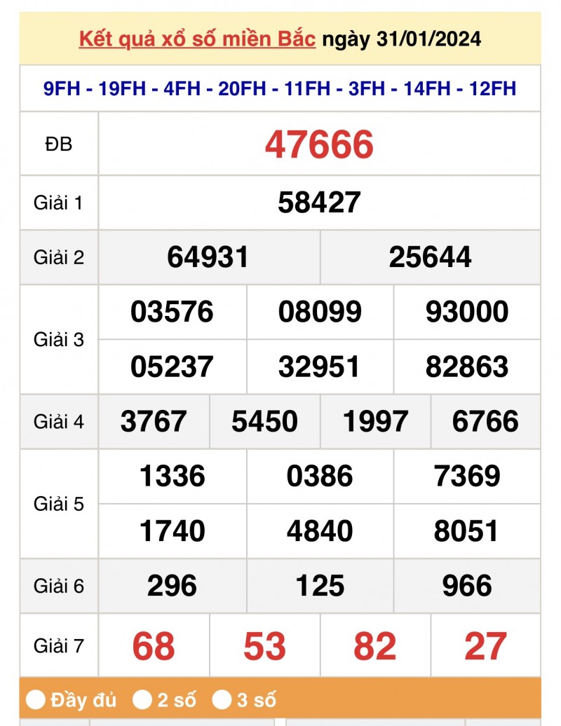XSMB 31/1, Kết quả xổ số miền Bắc 31 tháng 1, trực tiếp XSMB 31/1/2024