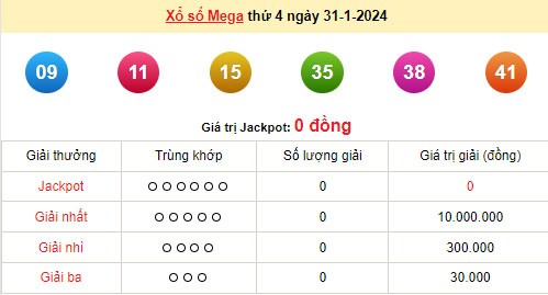 Vietlott 31/1, kết quả xổ số Vietlott hôm nay 31/1/2024, Vietlott Mega 6/45 31/1