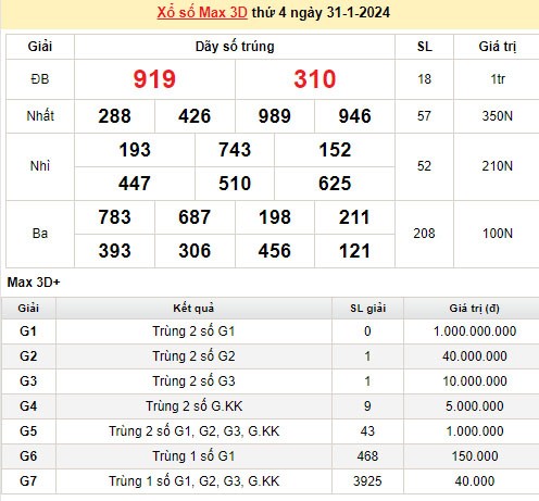 Vietlott 31/1, kết quả xổ số Vietlott hôm nay 31/1/2024, Vietlott Mega 6/45 31/1