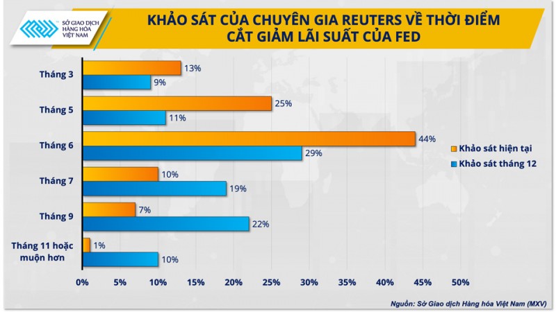 Biến động giá năng lượng, lạm phát liệu còn đeo bám nền kinh tế năm 2024?