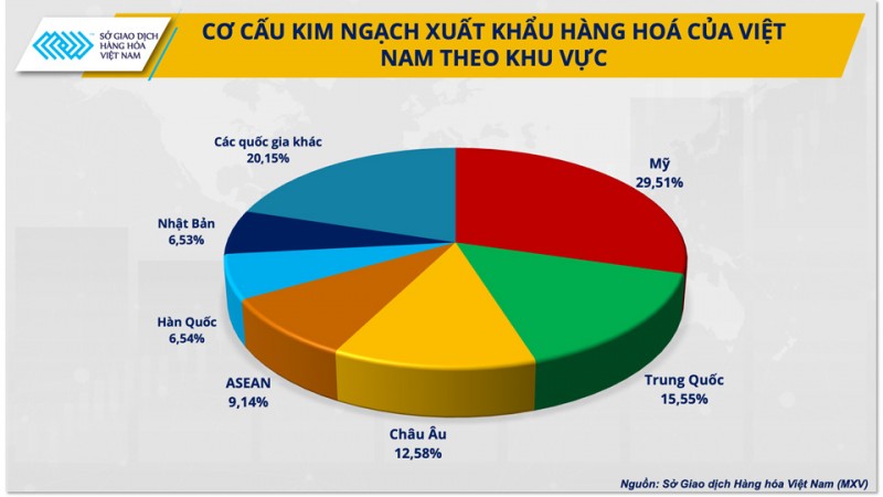 Biến động giá năng lượng, lạm phát liệu còn đeo bám nền kinh tế năm 2024?