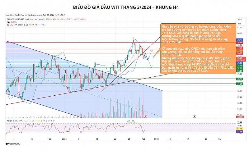 Giá dầu sẽ biến động thận trọng chờ đợi cuộc họp OPEC+